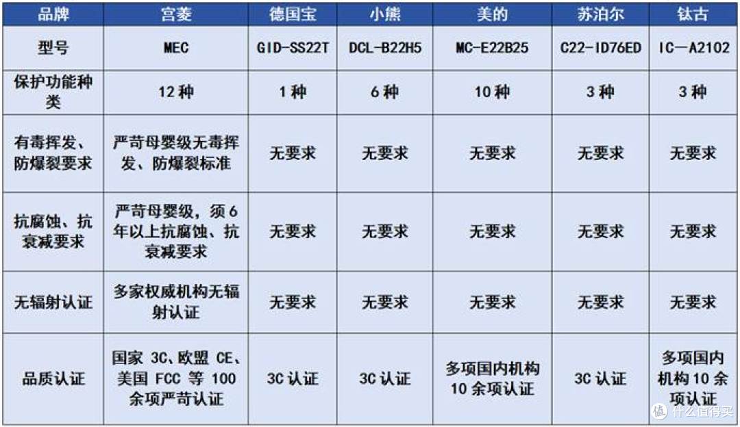 电磁炉哪个牌子好质量好又安全?热门电磁炉推荐内附数据分享!