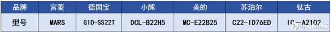 电磁炉哪个牌子好质量好又安全?热门电磁炉推荐内附数据分享!