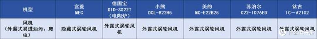 电磁炉哪个牌子好质量好又安全?热门电磁炉推荐内附数据分享!