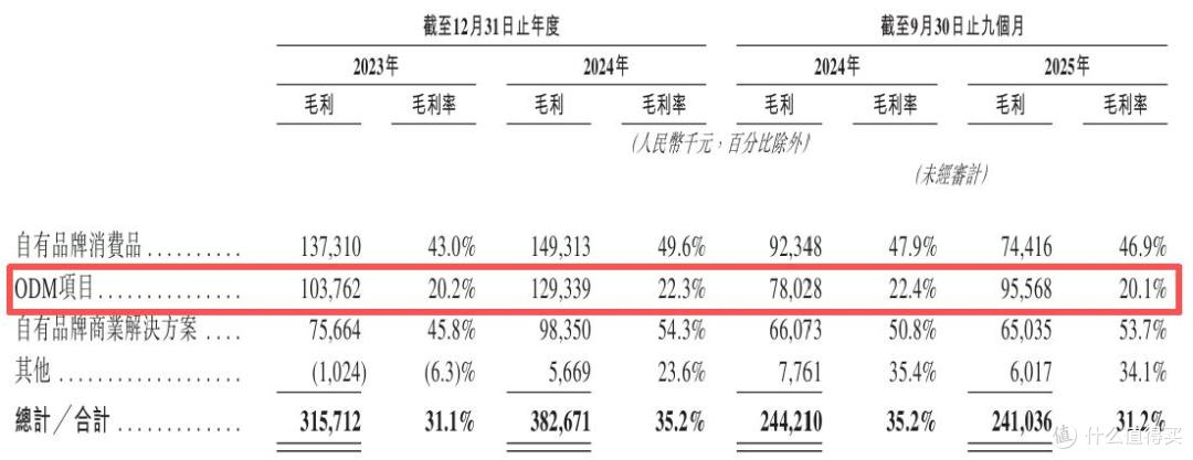 鹿客科技闯关港交所上市：深度依赖小米, 自有品牌增长乏力