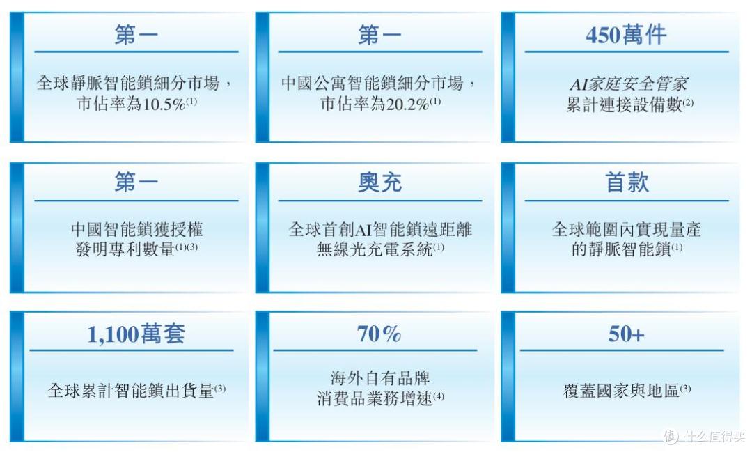 鹿客科技闯关港交所上市：深度依赖小米, 自有品牌增长乏力