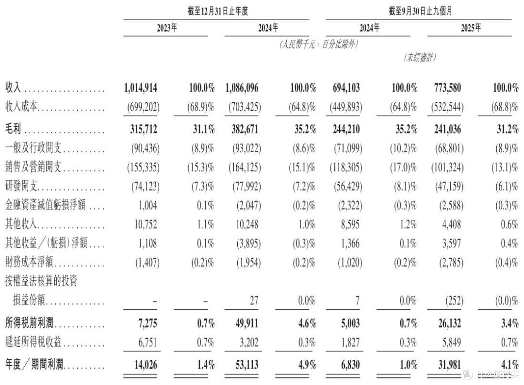 鹿客科技闯关港交所上市：深度依赖小米, 自有品牌增长乏力