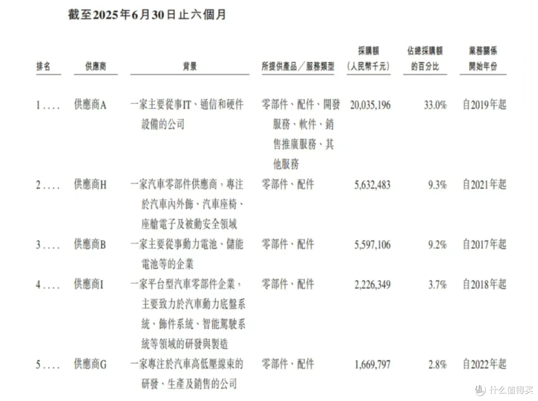 赛力斯剥离“不良资产”蓝电，彻底“沦为”华为代工厂！