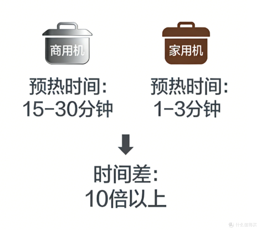 咖啡机选购:大锅炉真的是家庭用户的刚需吗?
