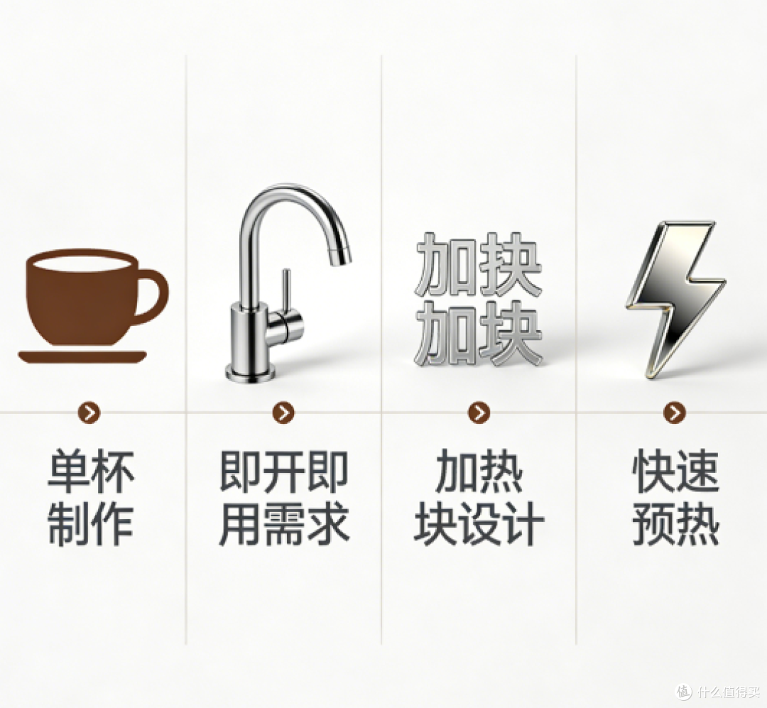 咖啡机选购:大锅炉真的是家庭用户的刚需吗?