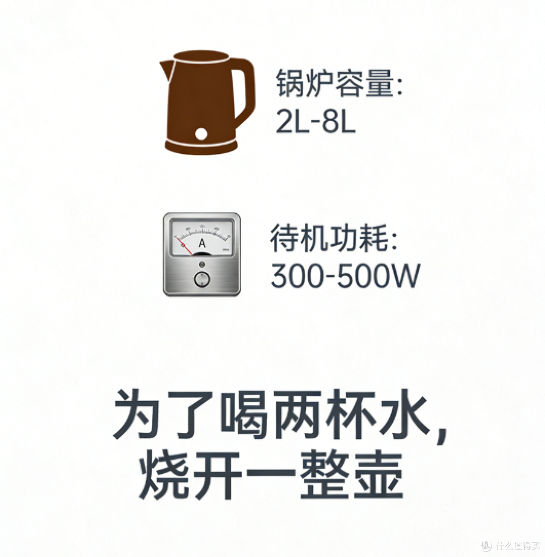 咖啡机选购:大锅炉真的是家庭用户的刚需吗?