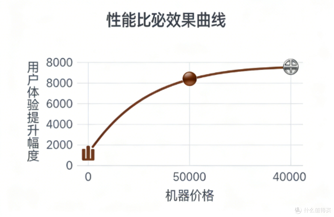 咖啡机选购:大锅炉真的是家庭用户的刚需吗?