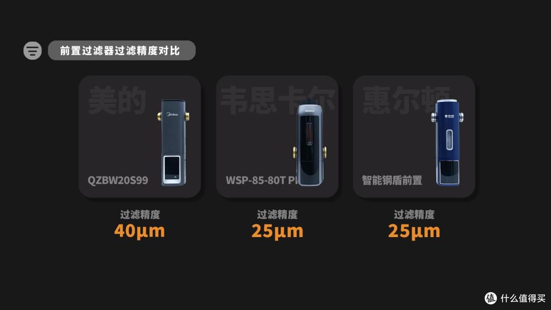 前置过滤器有必要装吗?惠尔顿/美的/韦思卡尔对比,热销前置评测