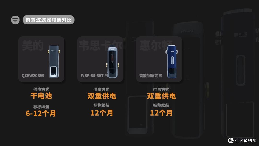 前置过滤器有必要装吗?惠尔顿/美的/韦思卡尔对比,热销前置评测