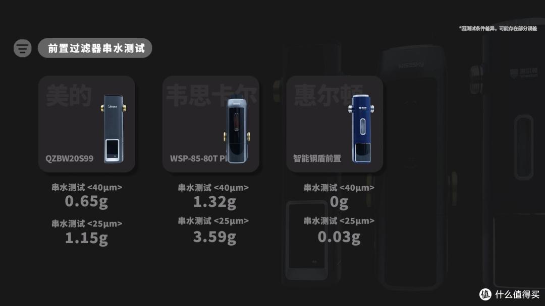 前置过滤器有必要装吗?惠尔顿/美的/韦思卡尔对比,热销前置评测