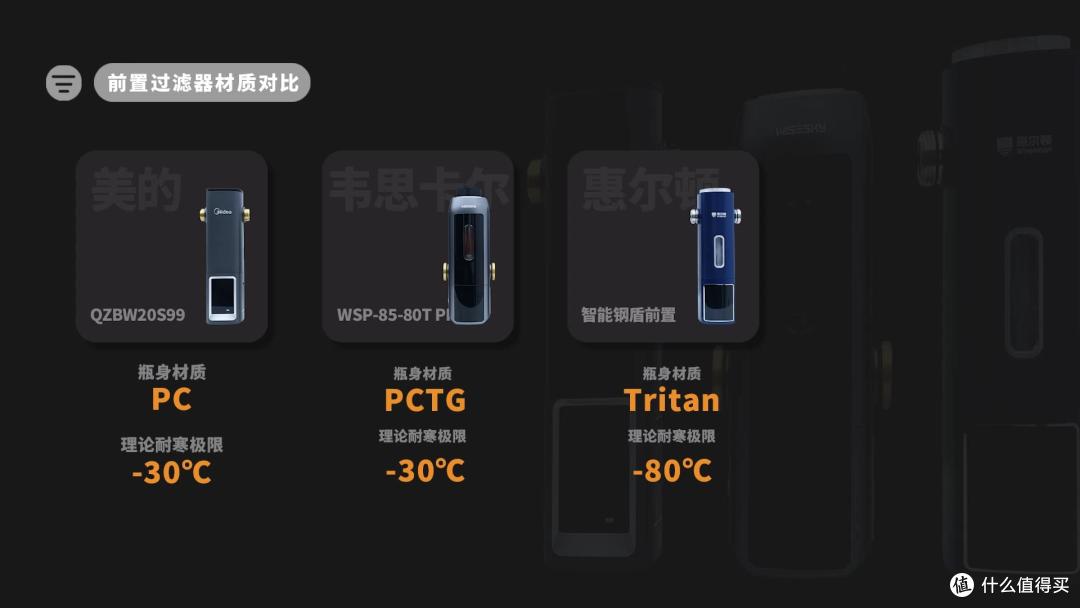 前置过滤器有必要装吗?惠尔顿/美的/韦思卡尔对比,热销前置评测
