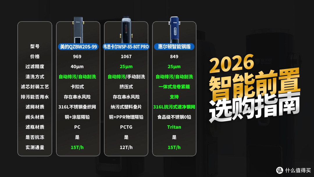 前置过滤器有必要装吗?惠尔顿/美的/韦思卡尔对比,热销前置评测
