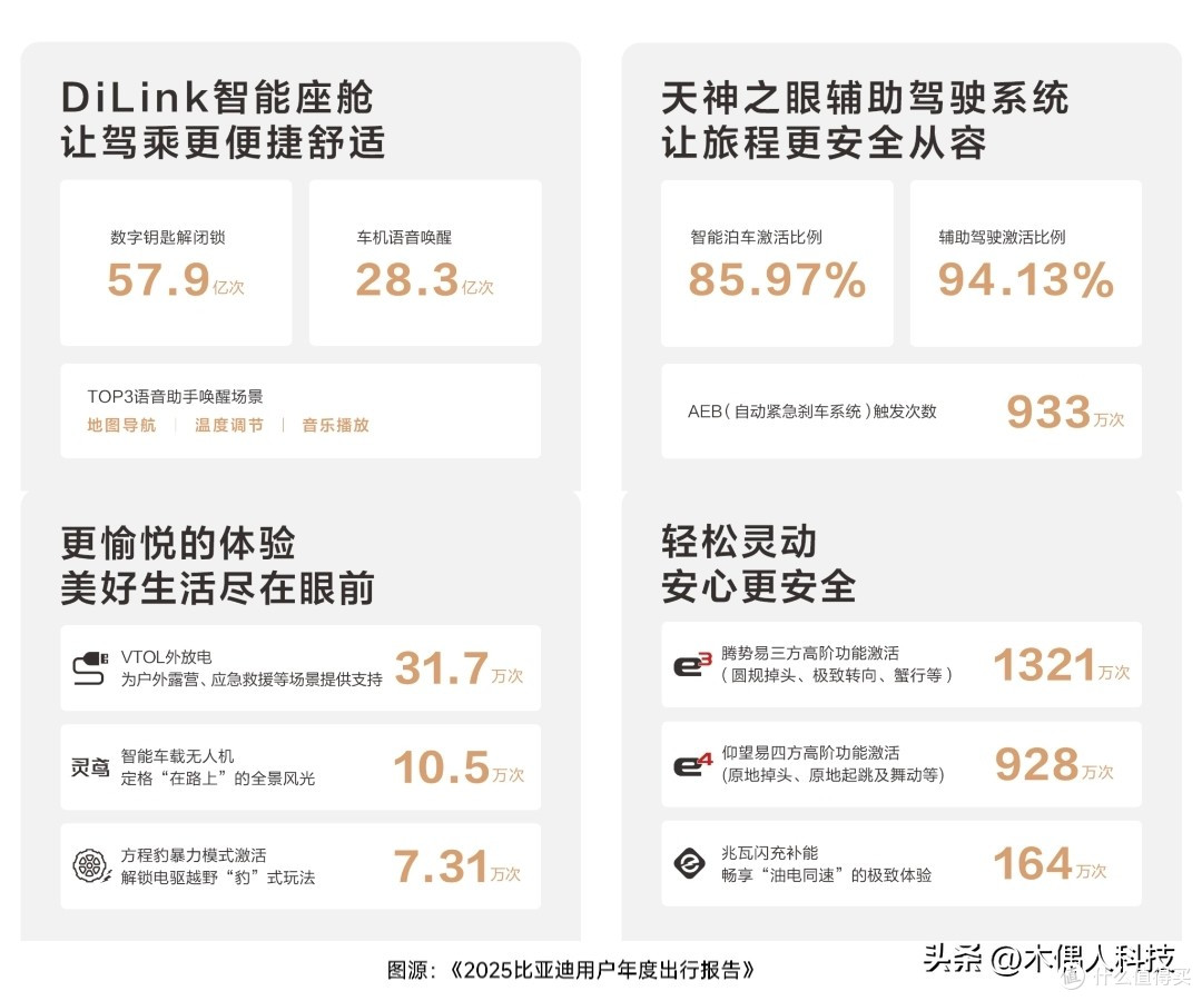让用户感受品牌温度 比亚迪暖心陪伴之路
