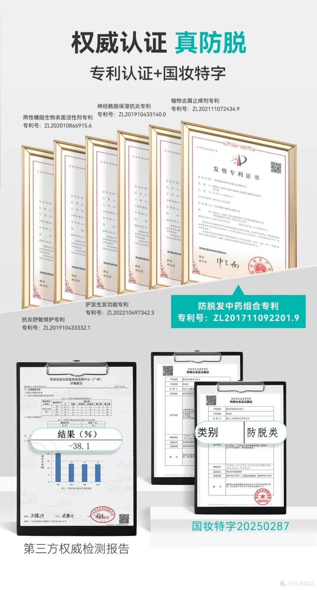 实测!8大生发洗发水成分解析,乌诺地尔功效数据可追溯