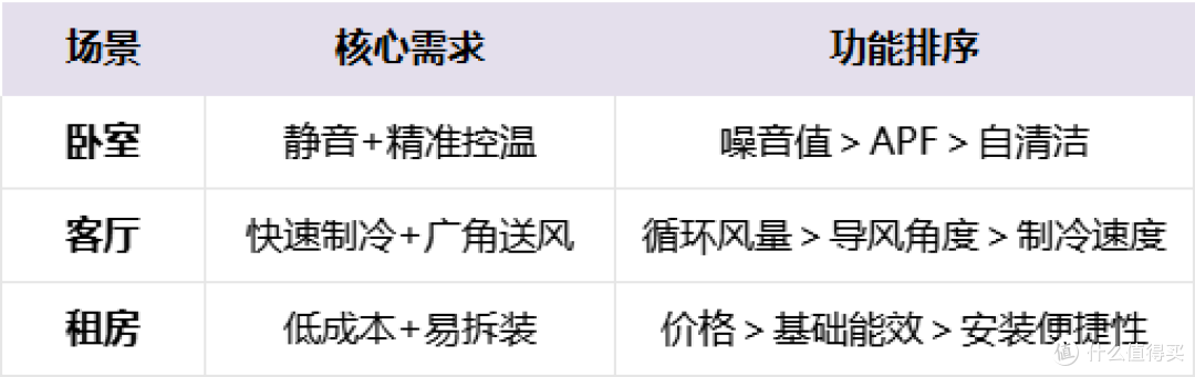 【年货节】2026年2月1.5P家用空调选购指南:含🔥爆款产品推荐