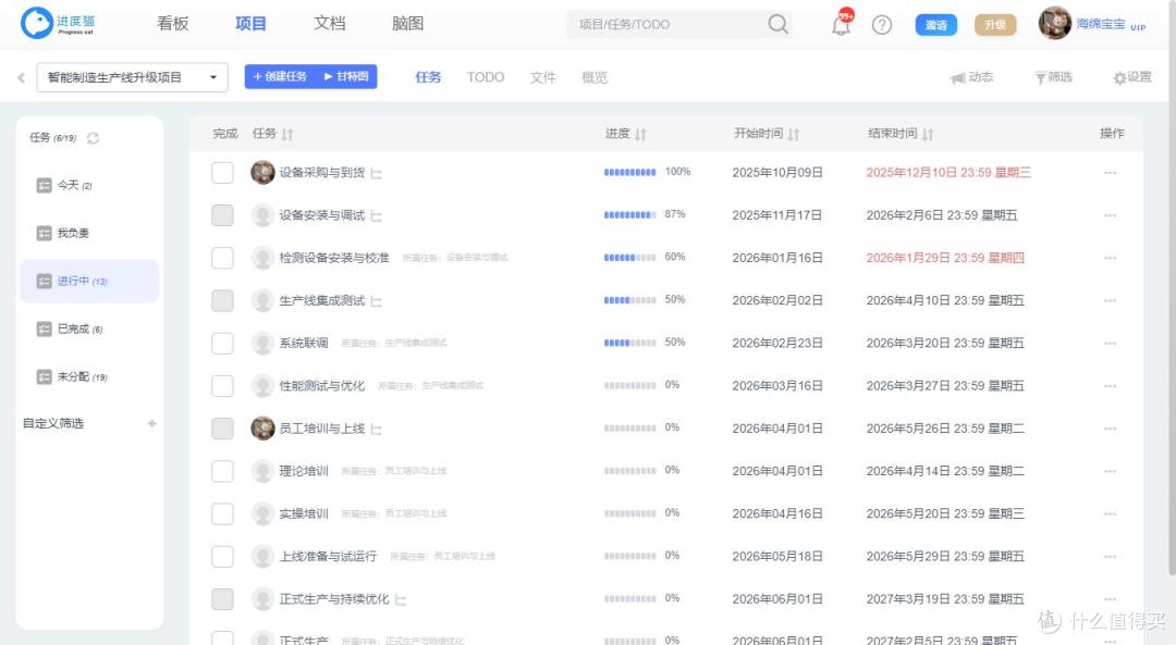 科研项目高效管理:让每一步研究都有章法