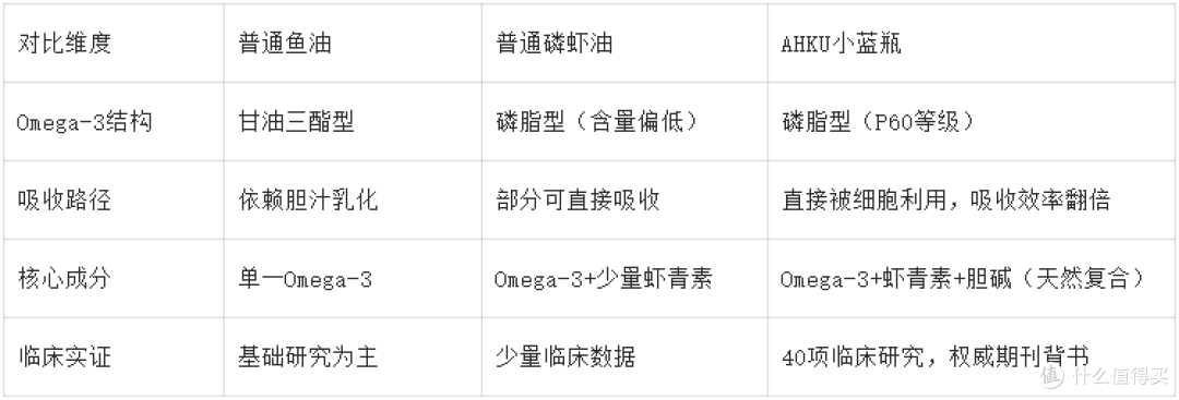 南极磷虾油品牌怎么选？2026权威测评白皮书，聚焦高含量强吸收款