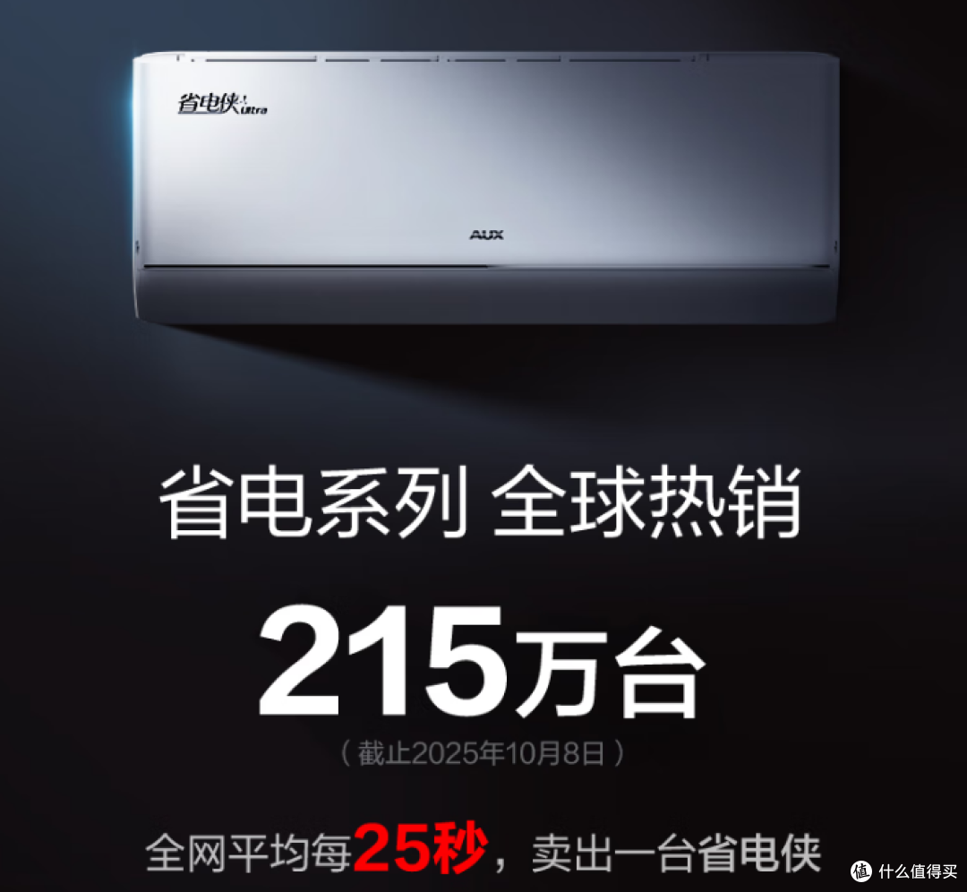 【年货节】2026年2月1.5P家用空调选购指南:含🔥爆款产品推荐