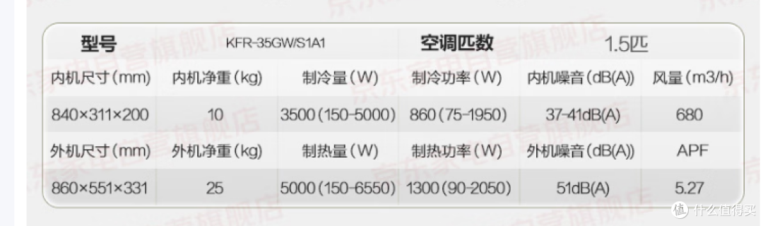 【年货节】2026年2月1.5P家用空调选购指南:含🔥爆款产品推荐