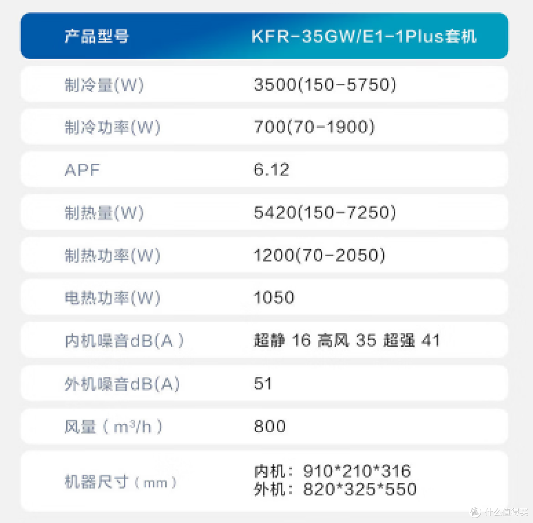 【年货节】2026年2月1.5P家用空调选购指南:含🔥爆款产品推荐