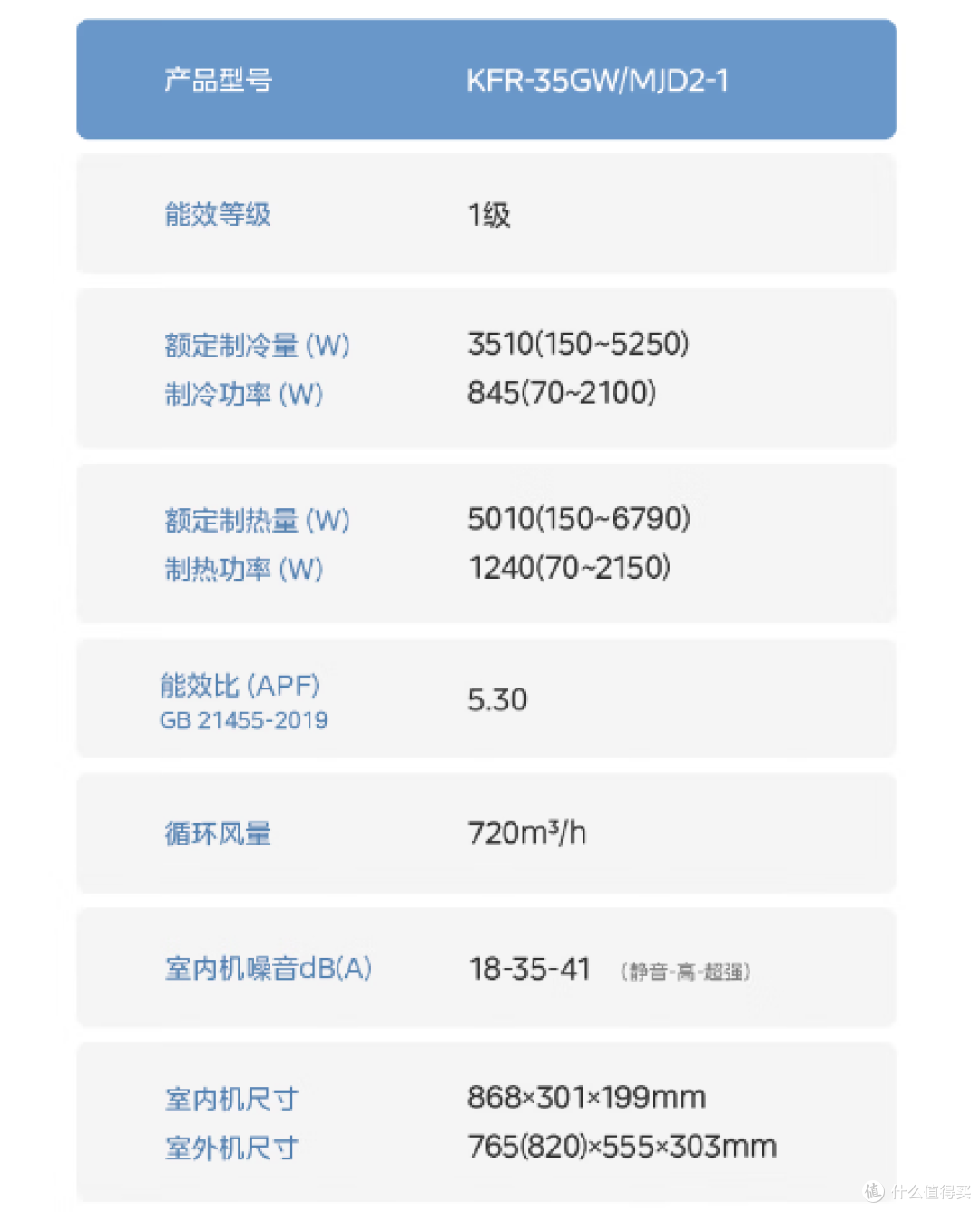 【年货节】2026年2月1.5P家用空调选购指南:含🔥爆款产品推荐