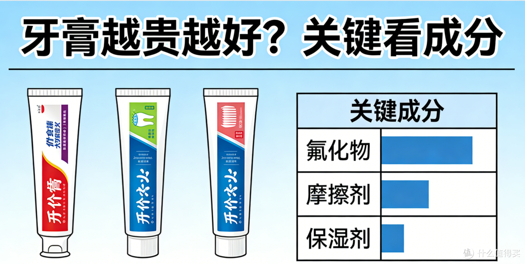 牙膏越贵越好?好不好关键看这点