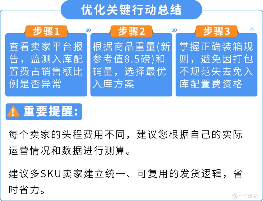 爆赚!亚马逊FBA新规下,2026入库配置费这样省最划算