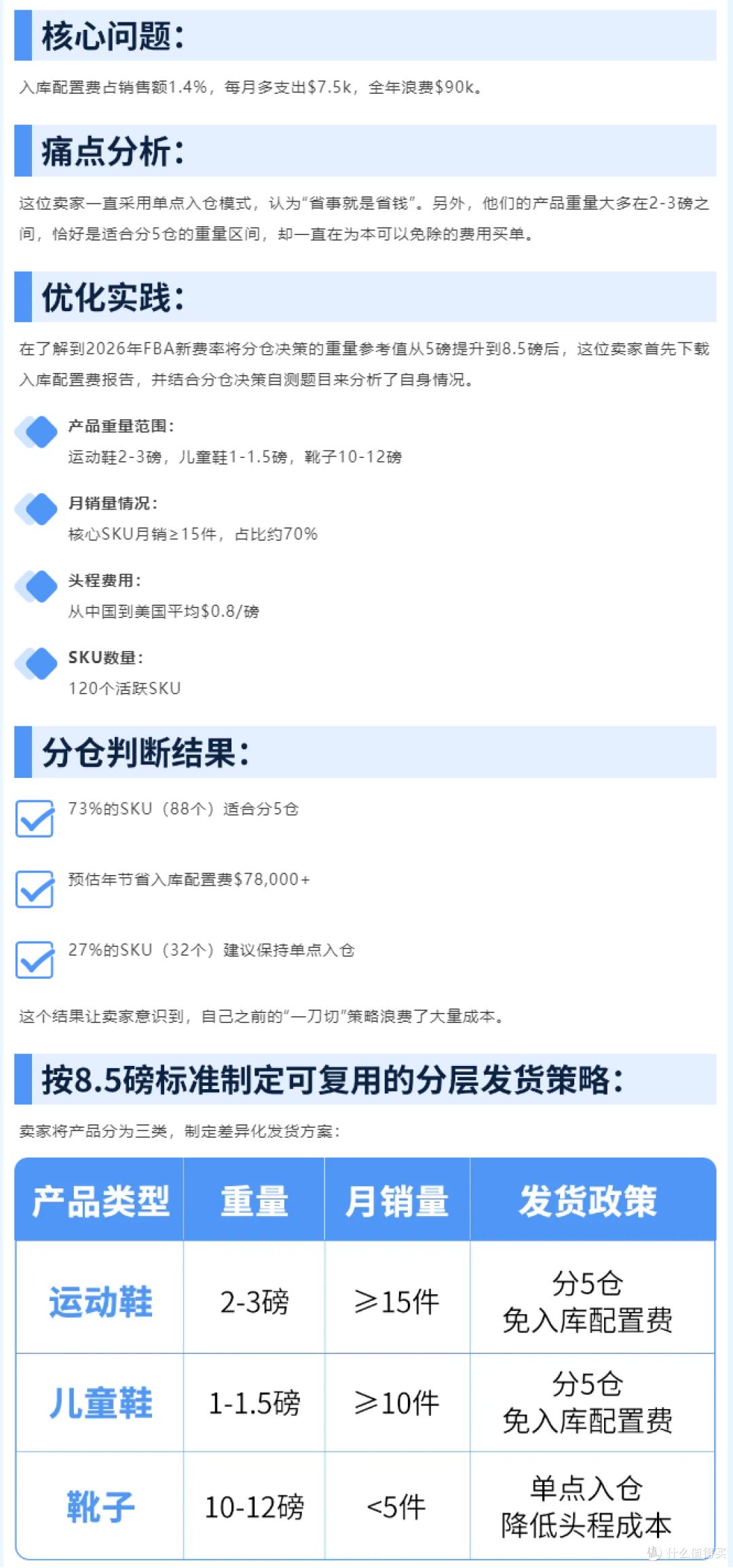 爆赚!亚马逊FBA新规下,2026入库配置费这样省最划算