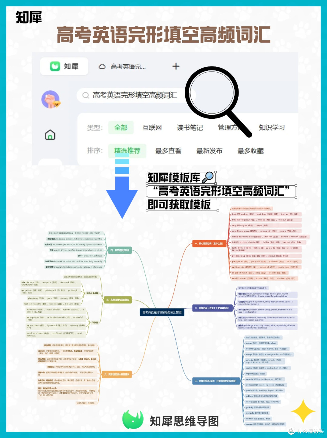 高考英语完形填空高频词汇盘点 思维导图汇总版