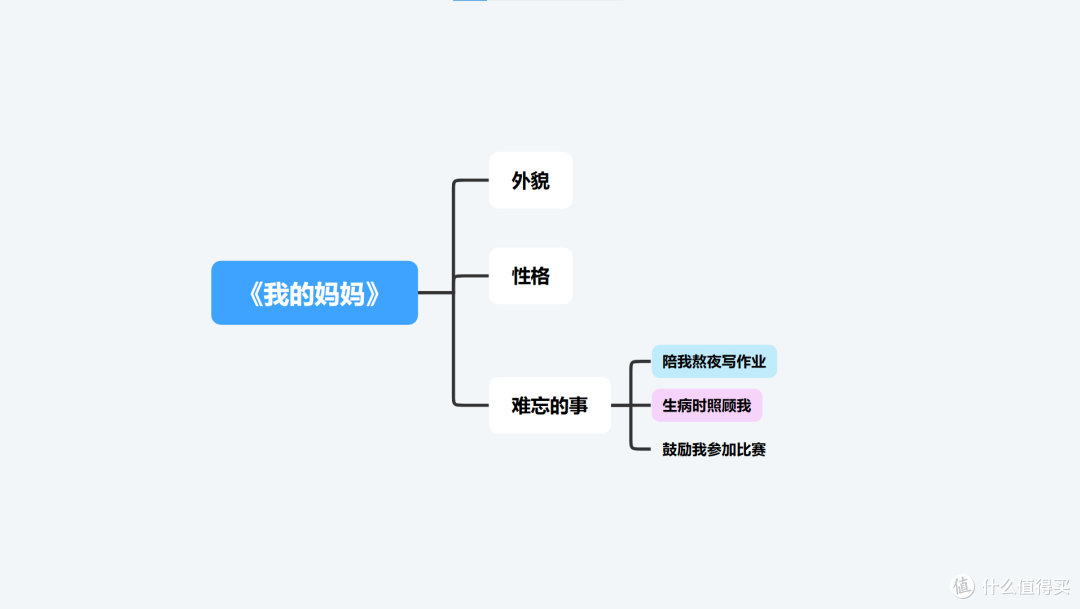 作文骨架搭建方法:用思维导图帮助孩子建立清晰的写作逻辑