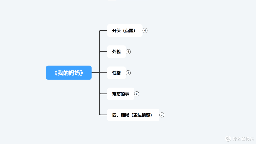 作文骨架搭建方法:用思维导图帮助孩子建立清晰的写作逻辑