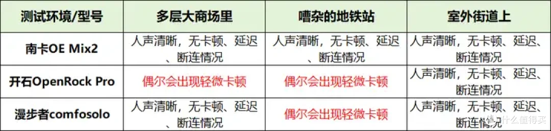 开石和南卡耳机哪个更好用?南卡/开石/漫步者开放式耳机实测对比