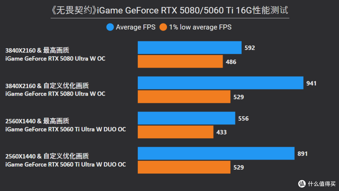 年货节升级显卡好时机,七彩虹GeForce RTX 50系选购攻略