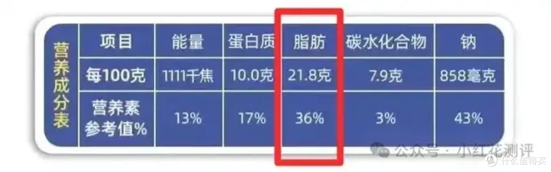 这种火锅美食要注意,买错了超1/5都是脂肪!