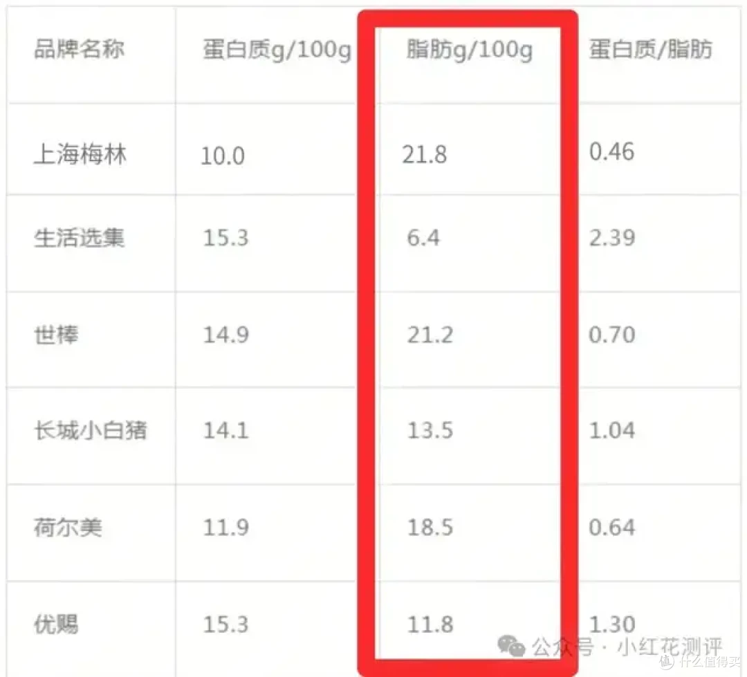 这种火锅美食要注意,买错了超1/5都是脂肪!