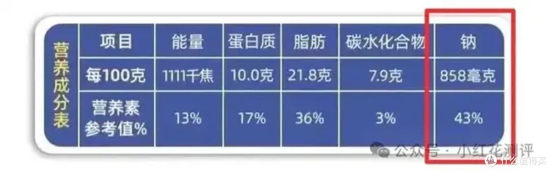 这种火锅美食要注意,买错了超1/5都是脂肪!