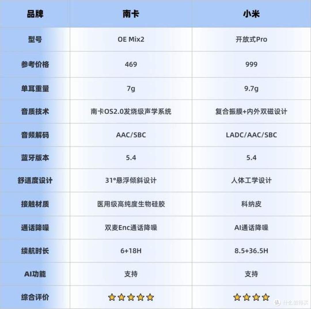 开放式耳机怎么样?南卡、小米两款顶尖开放式耳机谁更值得入手?