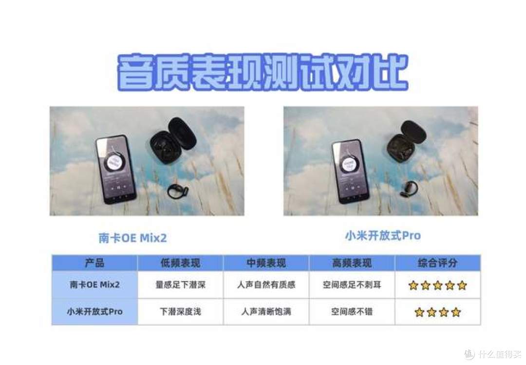 开放式耳机怎么样?南卡、小米两款顶尖开放式耳机谁更值得入手?