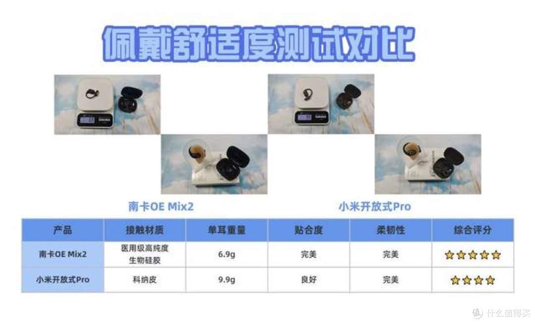 开放式耳机怎么样?南卡、小米两款顶尖开放式耳机谁更值得入手?