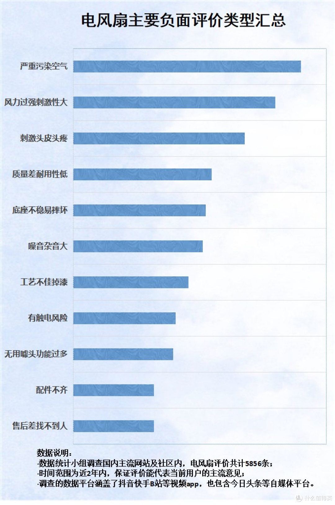 无叶风扇值得入手吗?揭秘四大隐患与黑幕避坑指南