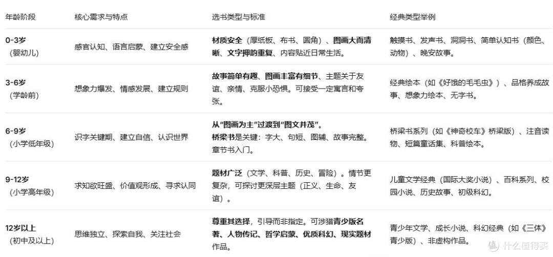 如何选择一本好书给孩子