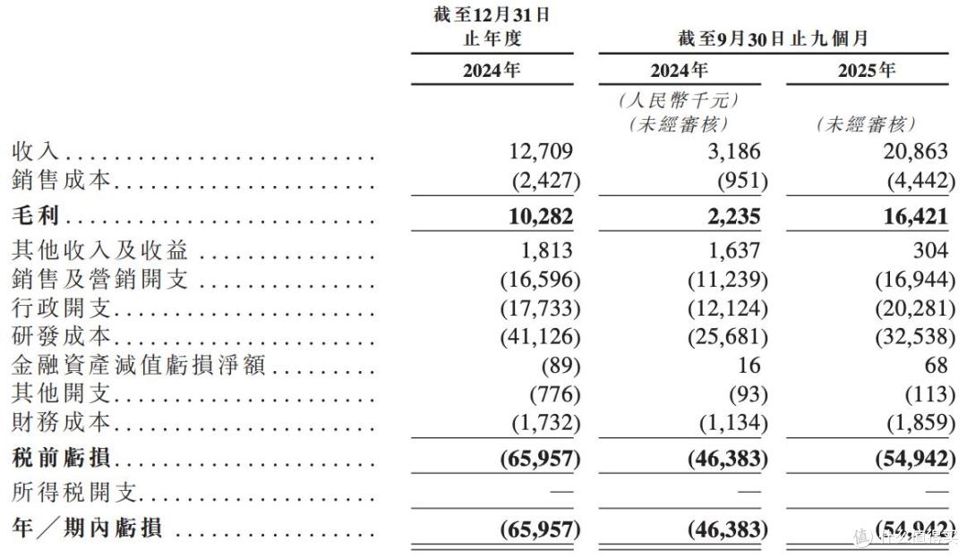 糖吉医疗报考港交所上市,百度风投、杭州高新等为股东