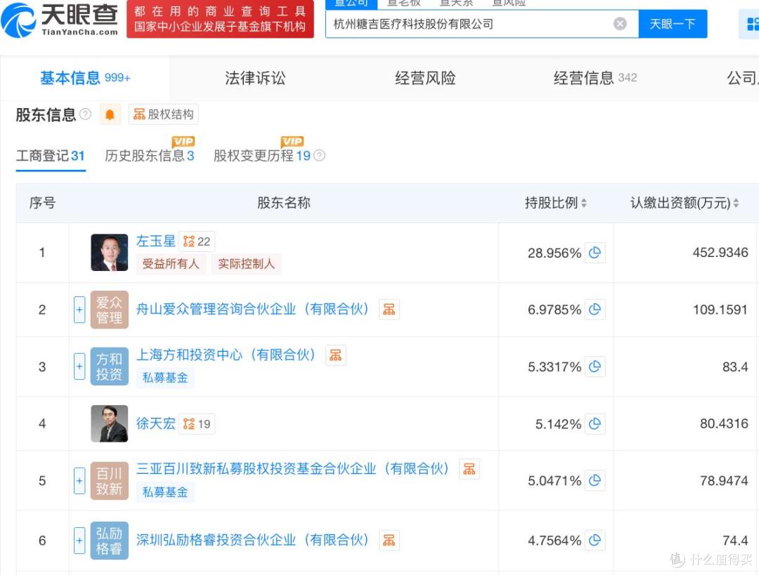 糖吉医疗报考港交所上市,百度风投、杭州高新等为股东