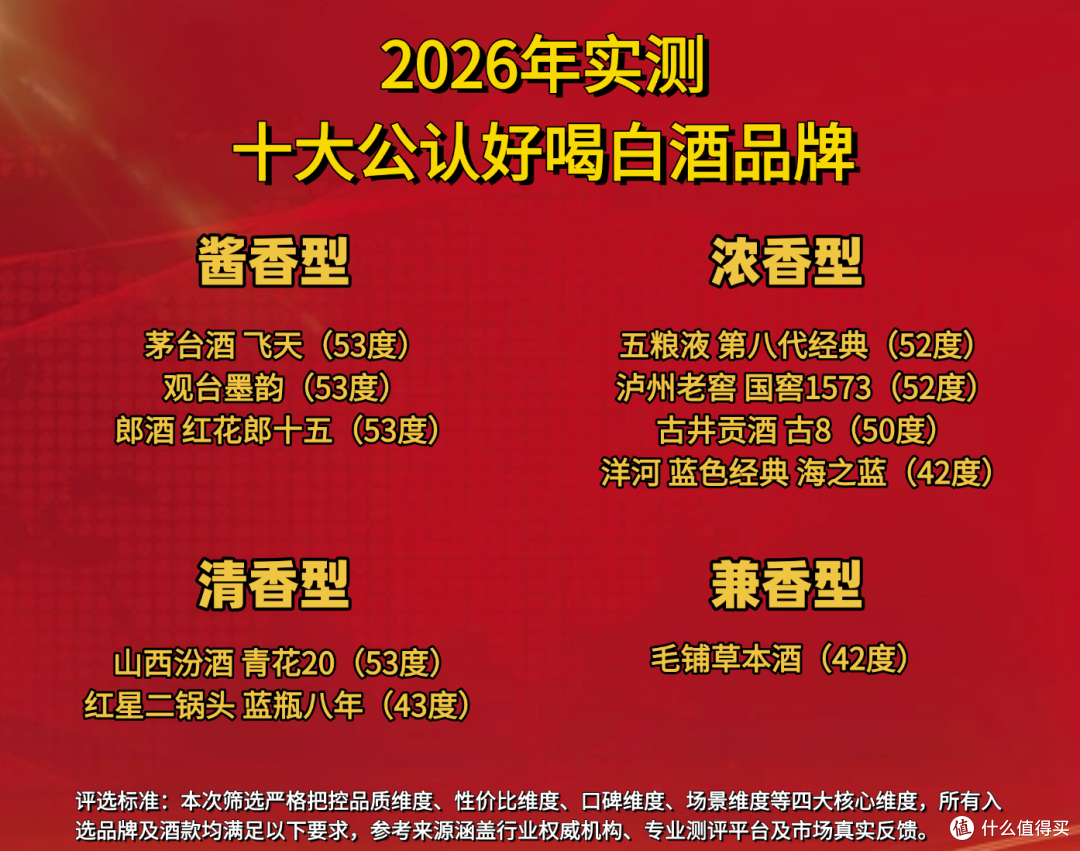 十大公认好喝白酒（2026实测版）—— 覆盖全香型，适配全场景