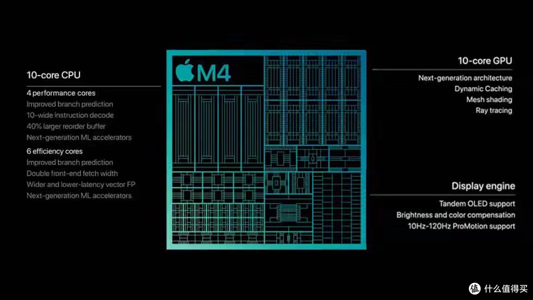 2026 款 iPad Air 曝光:M4 芯片+Wi-Fi 7 下放 6大变化一次看