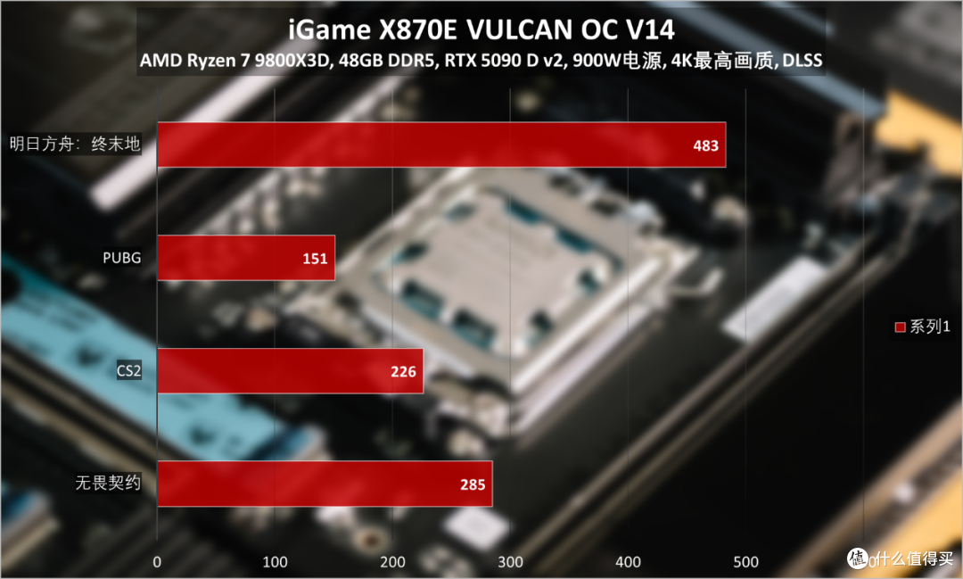 iGame X870E VULCAN OC V14评测:解锁锐龙性能,定义体验新旗舰