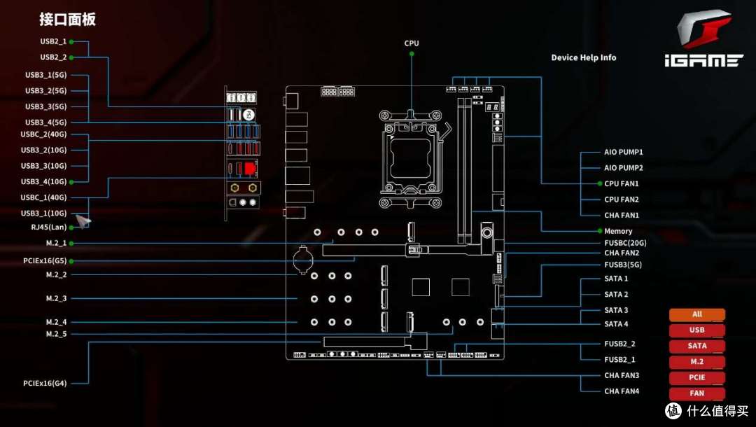 iGame X870E VULCAN OC V14评测:解锁锐龙性能,定义体验新旗舰