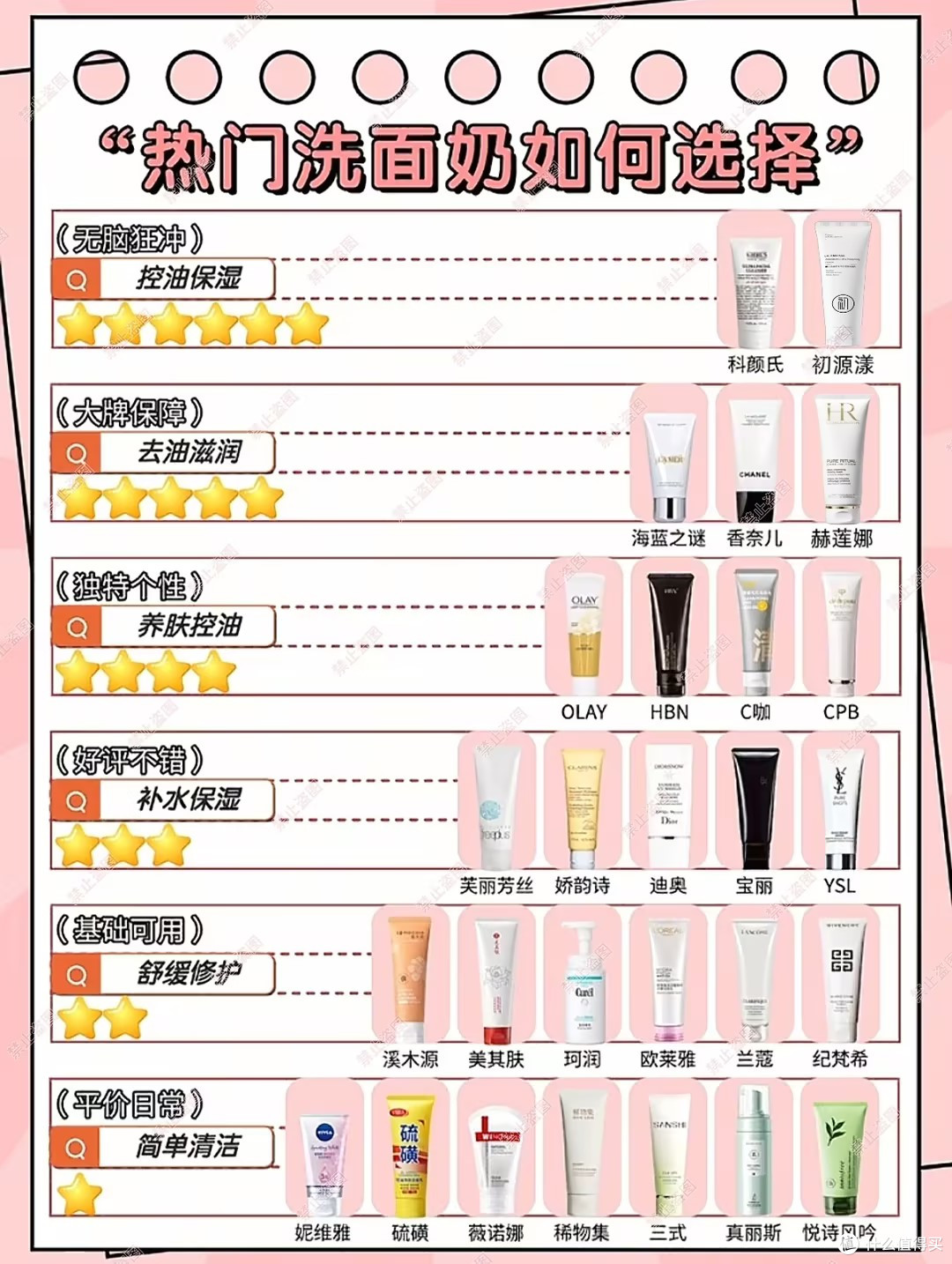 洗面奶哪款好用？洗面奶品牌排行榜前十名，清洁攻略全解析