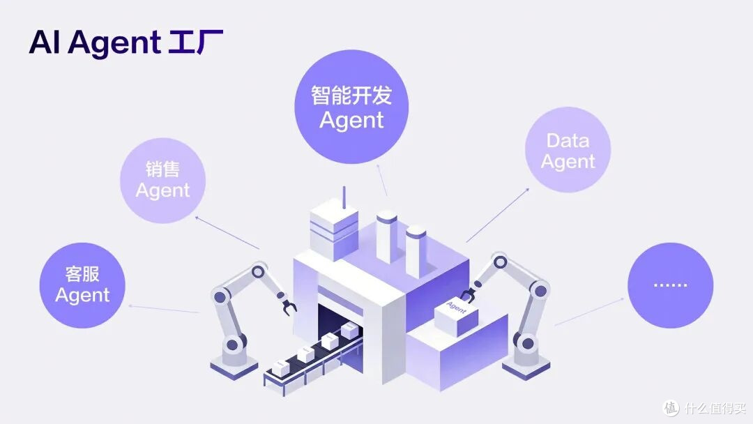 企业如何实现 AI 规模化落地?Agent 工厂的实践路径解析