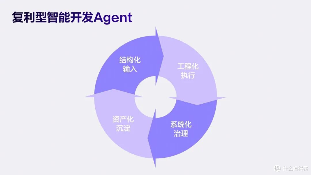 企业如何实现 AI 规模化落地?Agent 工厂的实践路径解析